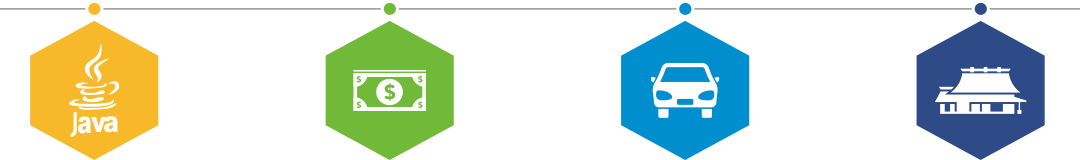 Java發展前景和薪資